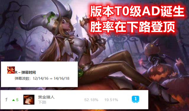 突然晉升“T0級AD”，一個技能傷害6000+，贏下團戰僅需放個大招
