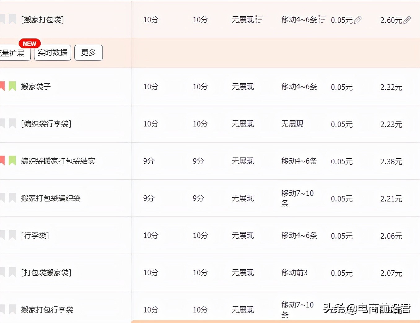 淘寶直通車只有先做好這幾點，才能少走一些彎路，并快速拉升投產