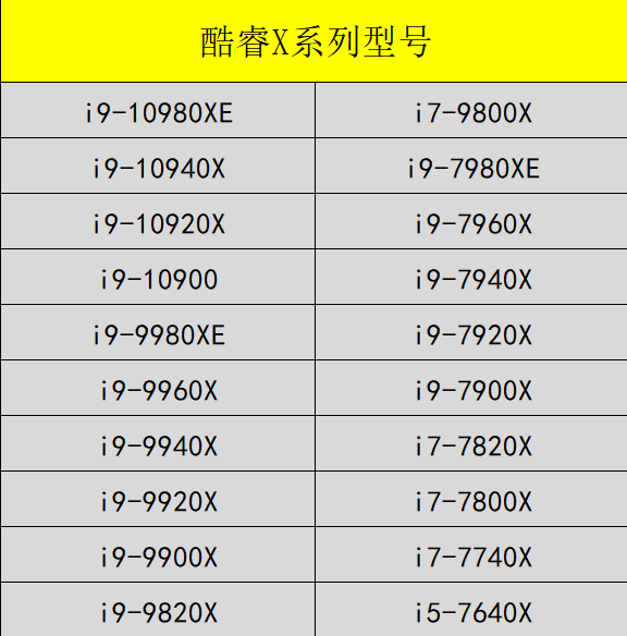 傻傻分不清英特爾酷睿型號咋辦？帶你輕松識別i3 i5 i7不求人
