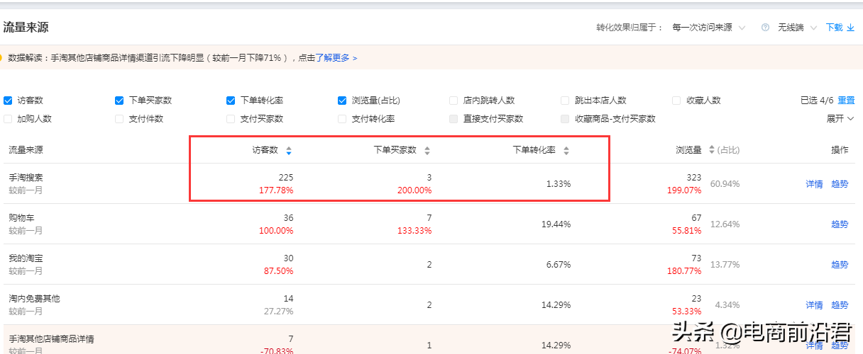 淘寶店鋪如何通過直通車，快速完成新品的布局以及爆款的拉升工作
