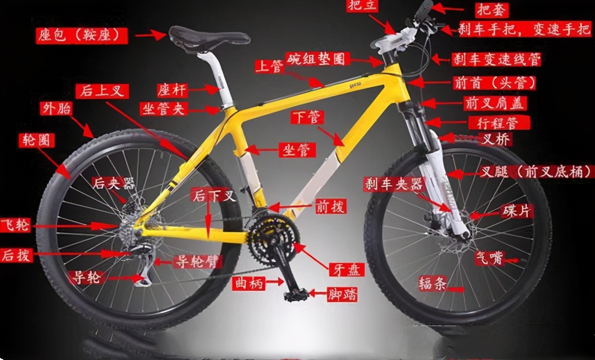 山地自行車選購指南，1000-3000入門山地車推薦