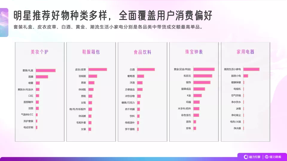 618帶貨主播榜出爐，前10竟有3個明星？