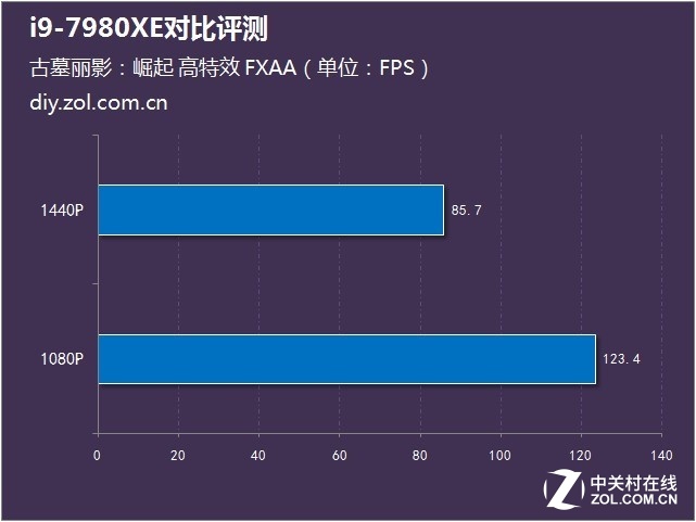 CPU評測：萬元以下聽個響？i9-7980XE對比評測