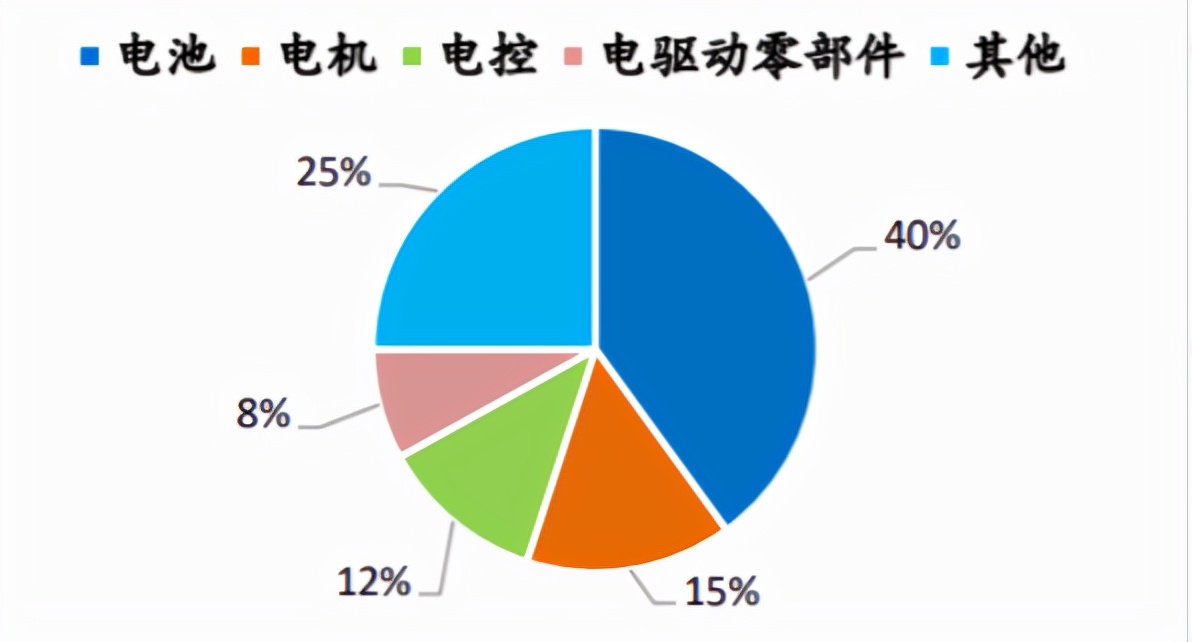 新能源造車熱火朝天，但中國車企有底氣搞定產業鏈“卡脖子”嗎？