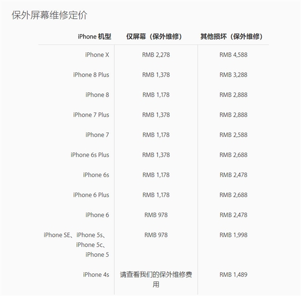 擦不掉！iPhone X拍照現紫色斑點：竟要換攝像頭