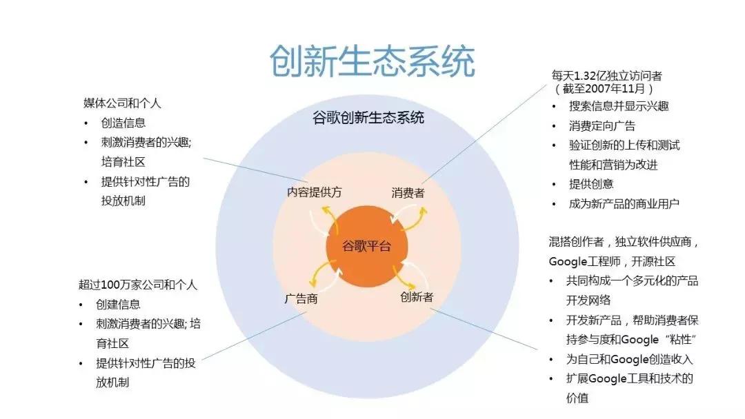 揭秘谷歌、蘋果、Facebook等企業巨頭的成功企業管理法則