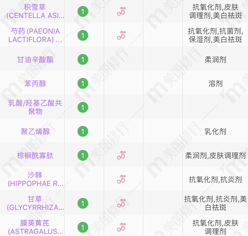 相宜本草、百雀羚、玉澤的4款超市面霜，超適合四五十歲的皮膚