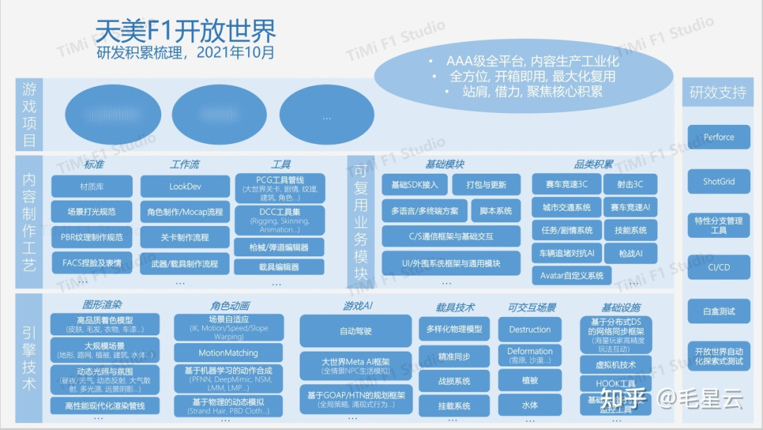 《王者榮耀·世界》，能否撼動《原神》的江湖地位？