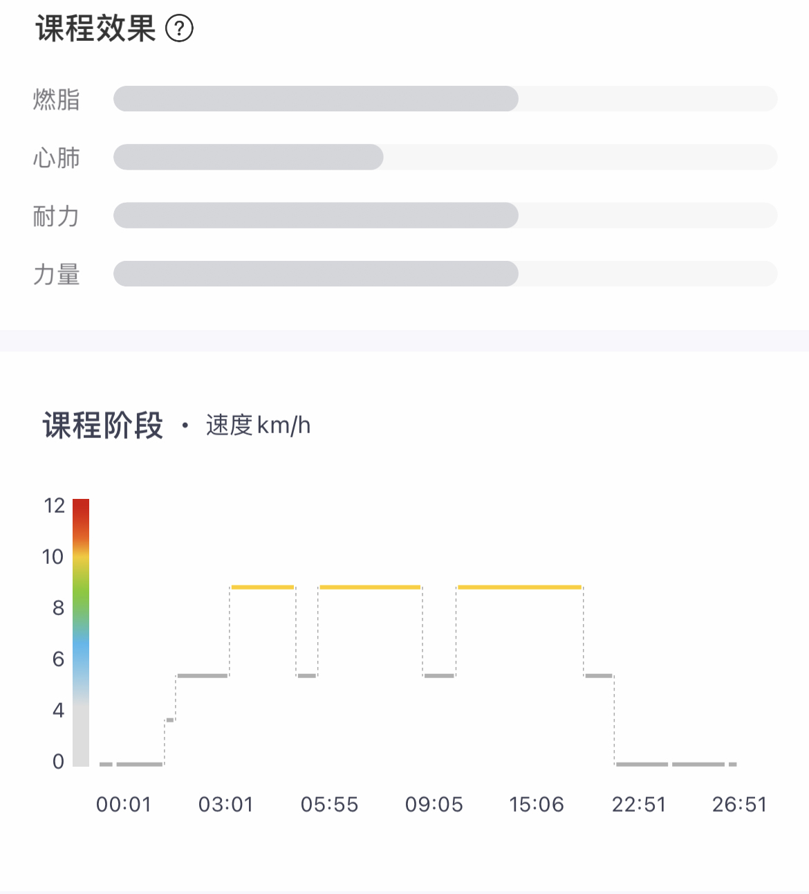 用科技感十足的跑步機在家運動是什么體驗？野小獸跑步機P30有感