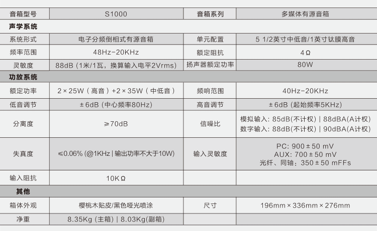 無HIFI不音樂！漫步者S1000有源音箱開箱評測！
