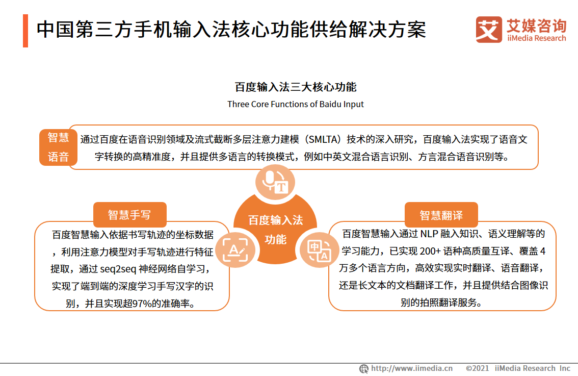 第三方手機輸入法行業：擴展B端業務場景，AI功能成為核心競爭力