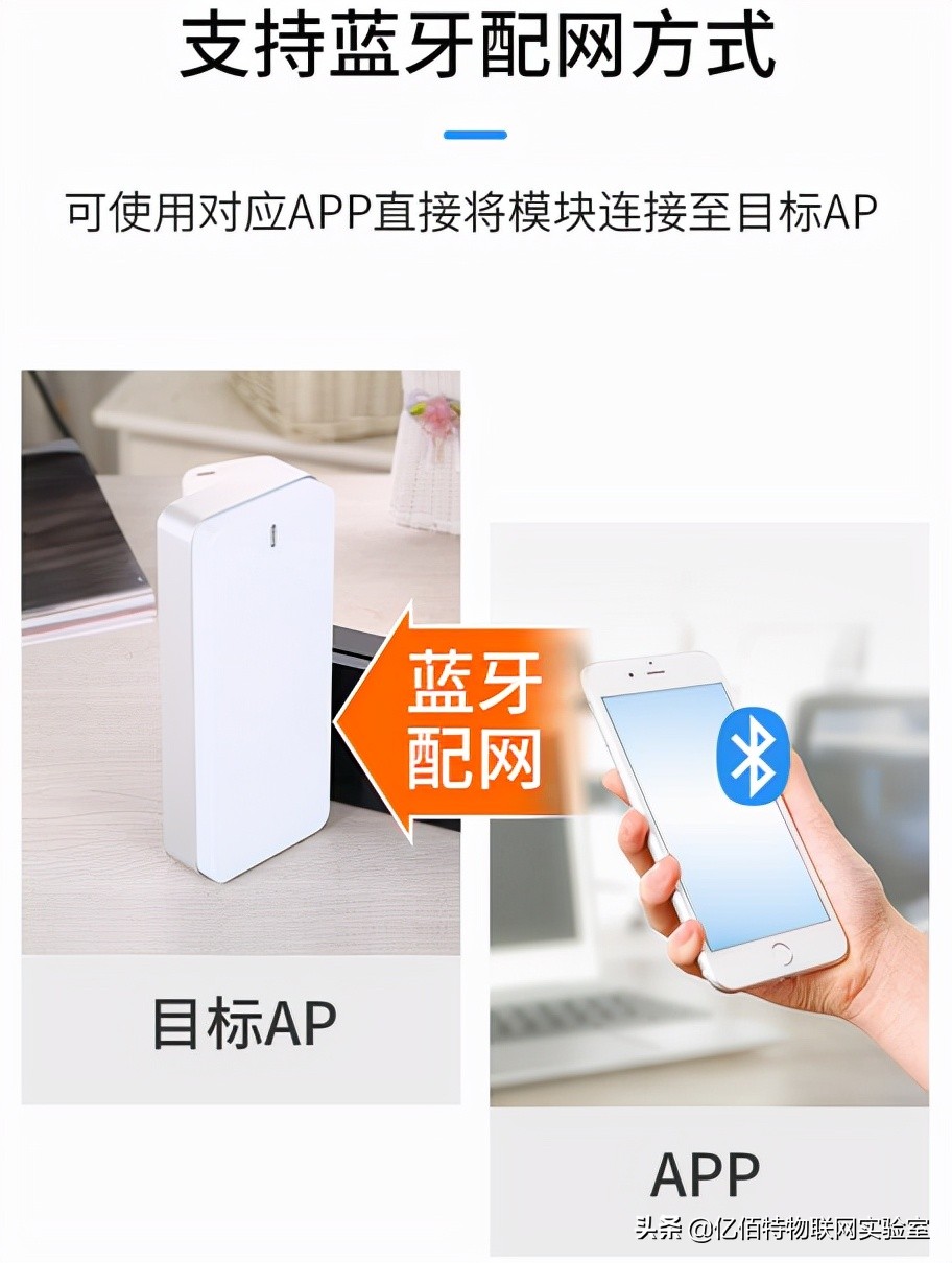 空調實現遠程和局域網控制的關鍵技術，WiFi+藍牙模組不可缺少