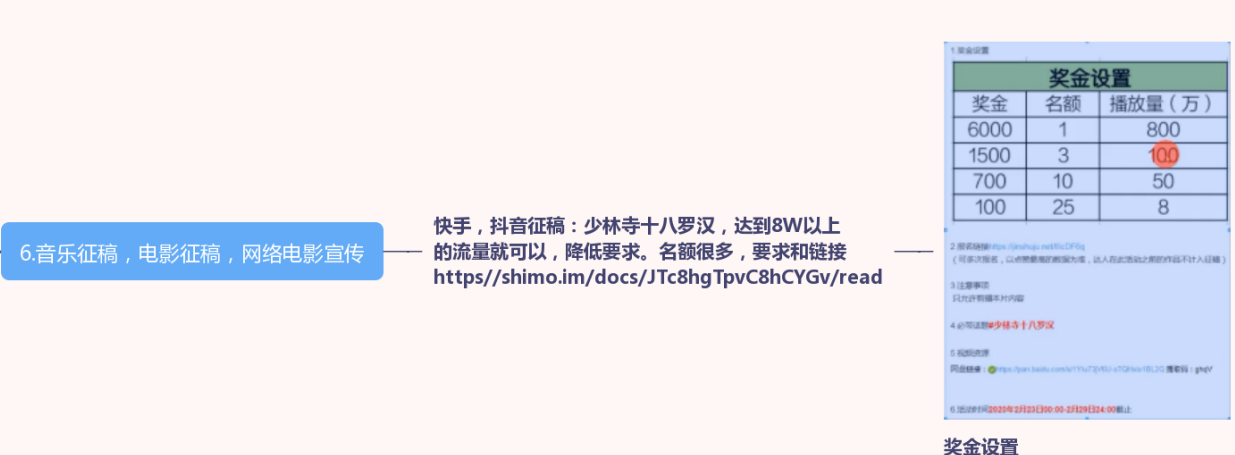 抖音怎么賺錢？全網最全9大變晛方式，你知道幾個？