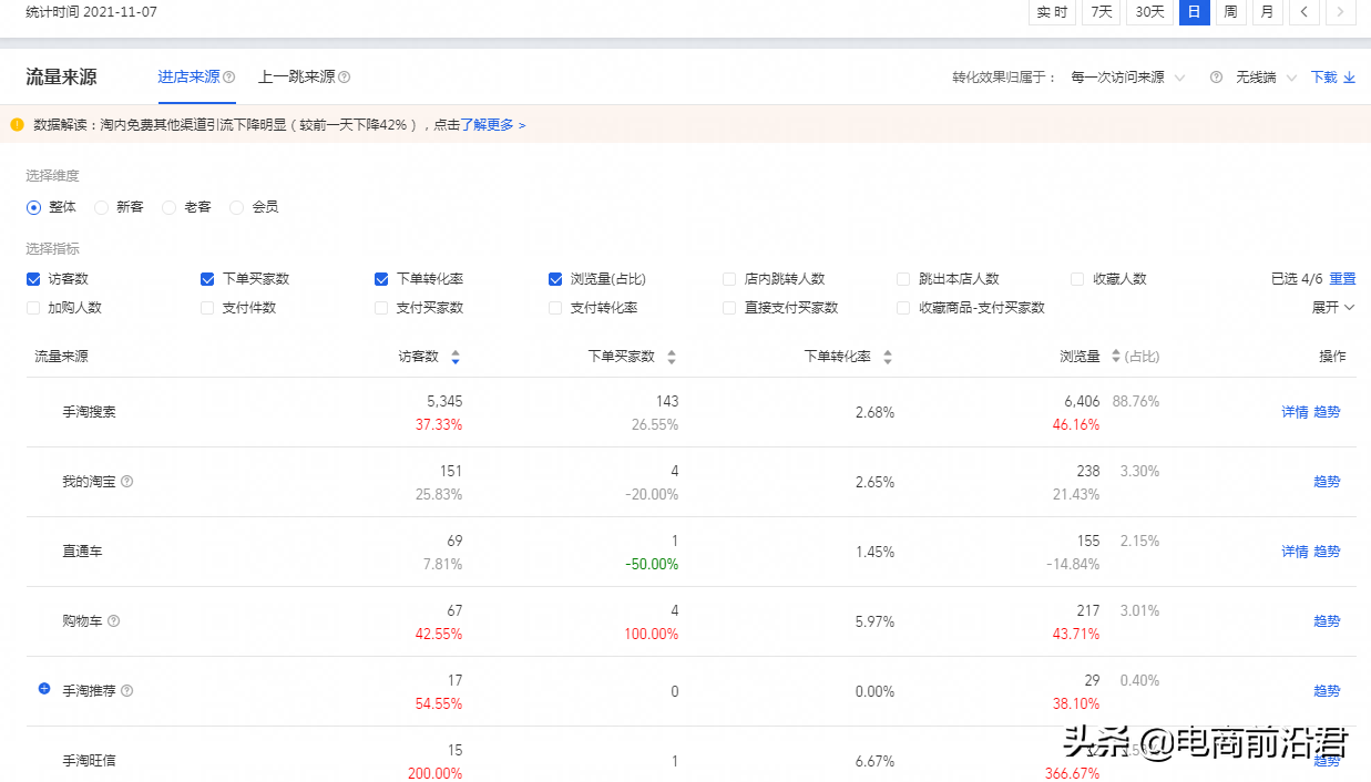 淘寶店鋪到底該怎么運營，才能賺到錢呢？中小賣家必學的操作思路