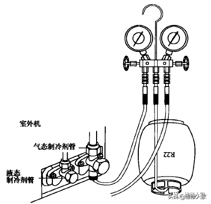 空調缺氟檢査與加氟方法