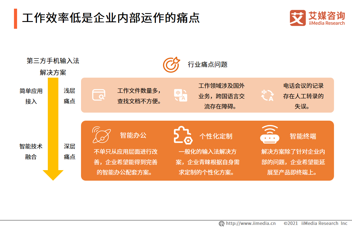第三方手機輸入法行業：擴展B端業務場景，AI功能成為核心競爭力