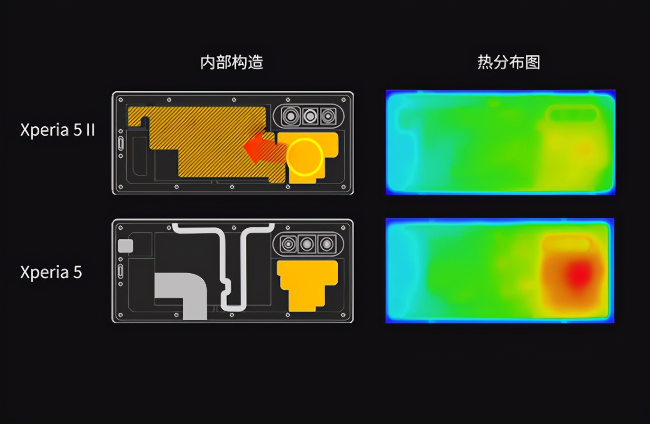 8499元的索尼旗艦手機Xperia 1 III值得買嗎？有創新也有槽點