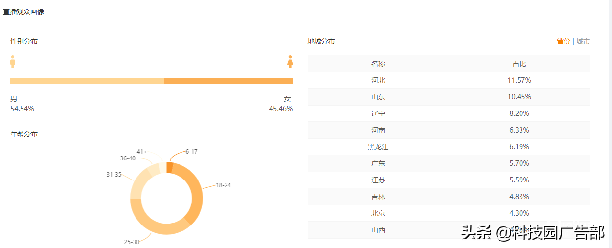 快手直播帶貨運營技巧：如何高效進行直播帶貨