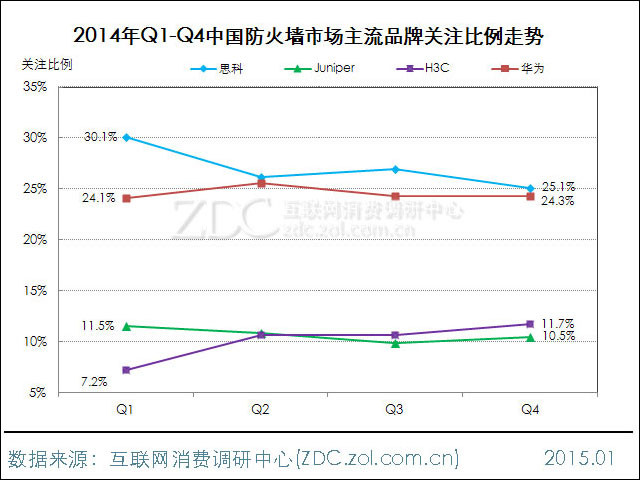 防火墻市場研究報告