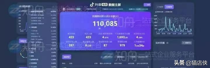 抖音小店入駐：抖音直播帶貨億萬市場，入駐抖音流程要求