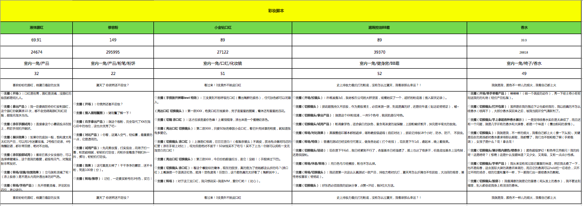 學做自媒體——手把手教你寫直播腳本，打造爆火帶貨直播間