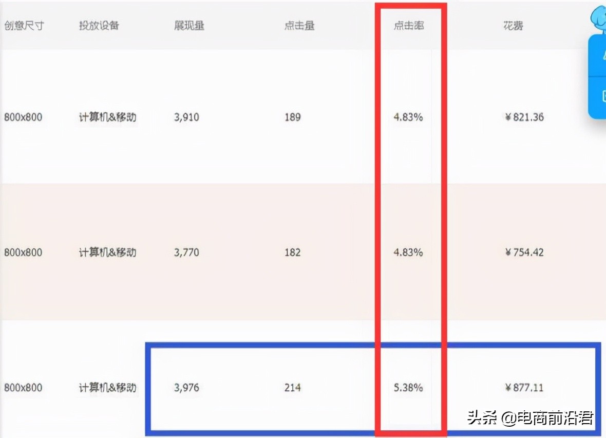 淘寶新品上架后，直通車測圖測款操作技巧解析，快速打造爆款產品