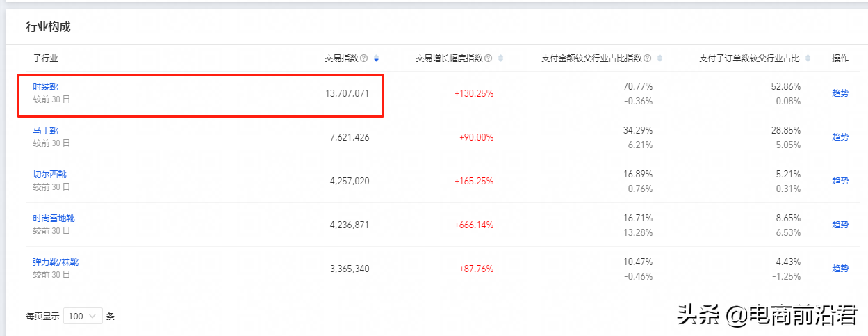 淘寶店鋪到底該怎么運營，才能賺到錢呢？中小賣家必學的操作思路