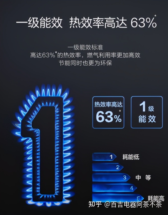 2021中國燃氣灶十大品牌，你心目中的第一是？