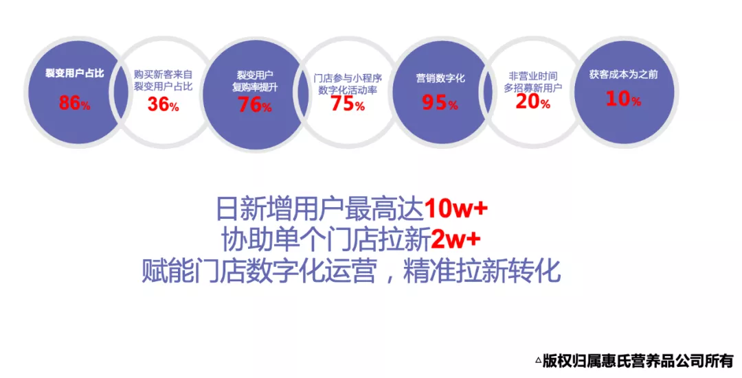 惠氏營養品新業務：“下沉市場”的數字化營銷探索
