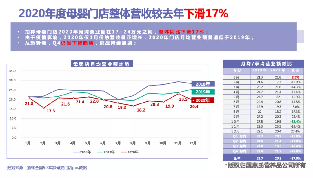 惠氏營養品新業務：“下沉市場”的數字化營銷探索