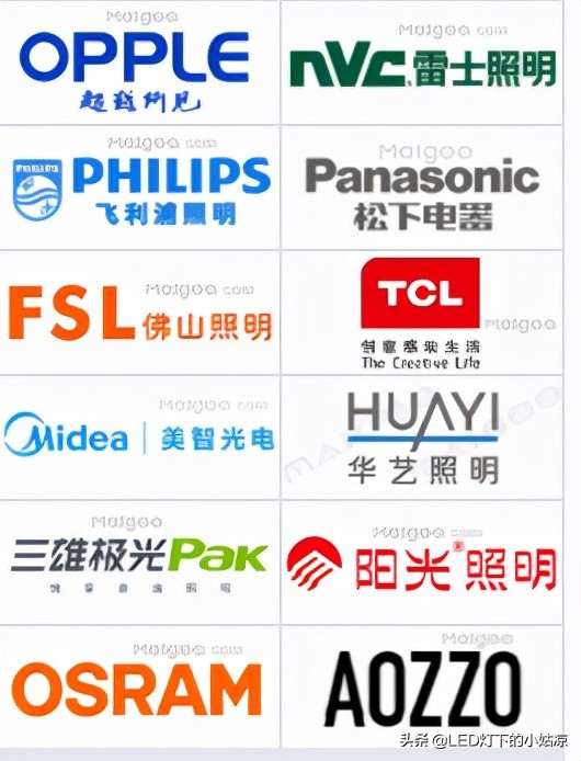 2021LED燈品牌排行榜，你認識幾個？