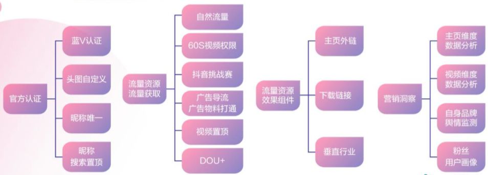 企業如何運營抖音和投放抖音廣告？