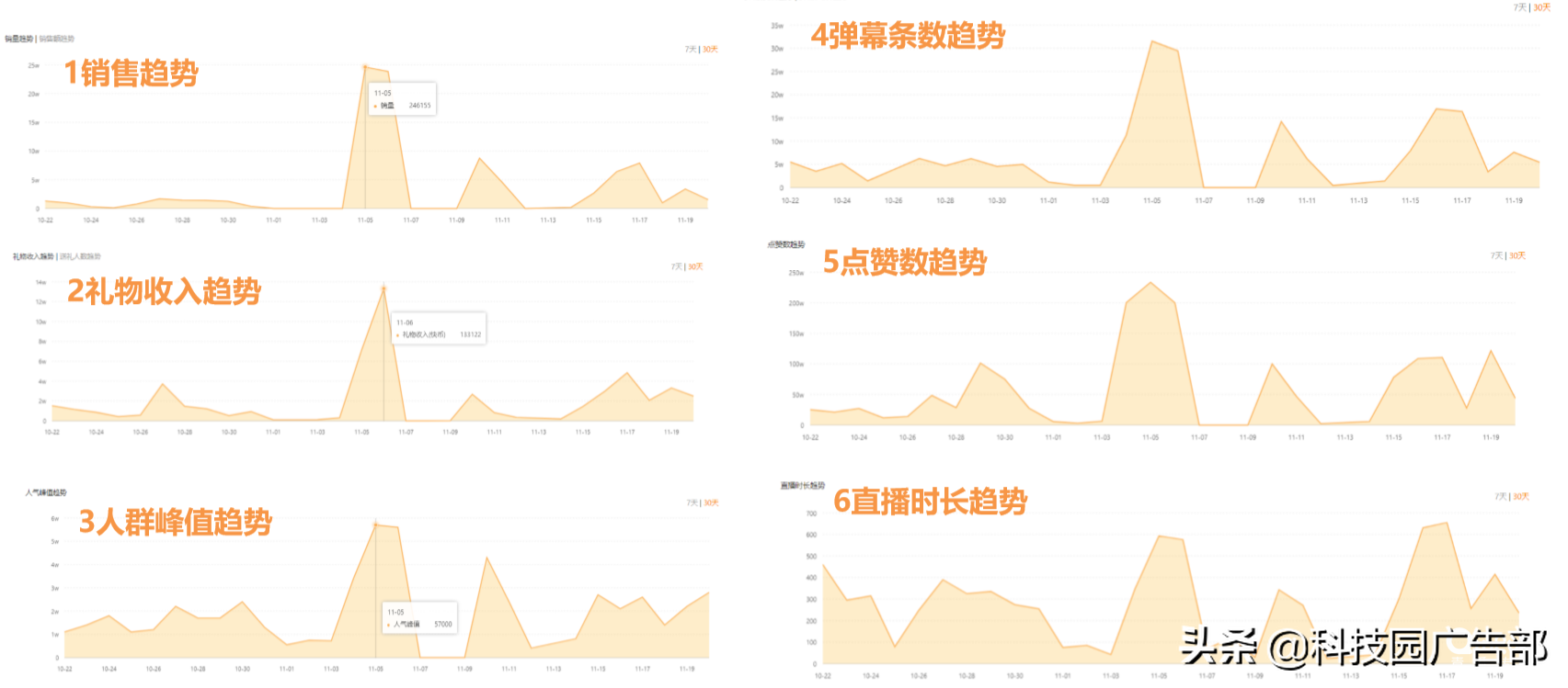 快手直播帶貨運營技巧：如何高效進行直播帶貨