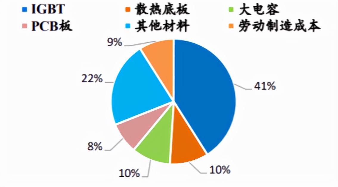 新能源造車熱火朝天，但中國車企有底氣搞定產業鏈“卡脖子”嗎？