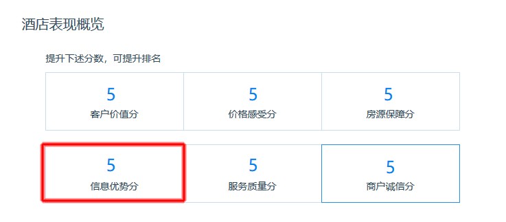 攜程酒店OTA數據化運營技巧方法論
