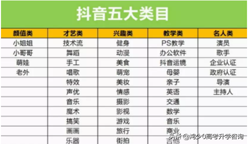 抖音怎么玩？新手如何做好賬戶定位？