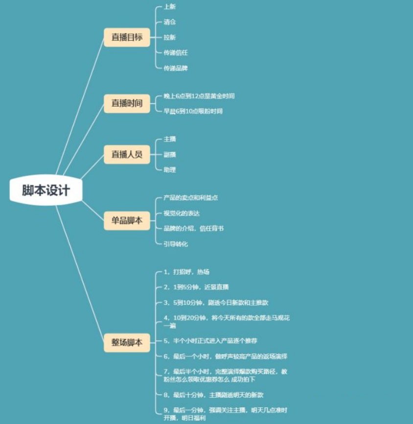 MobileBox：直播間腳本寫法，幫你玩轉帶貨