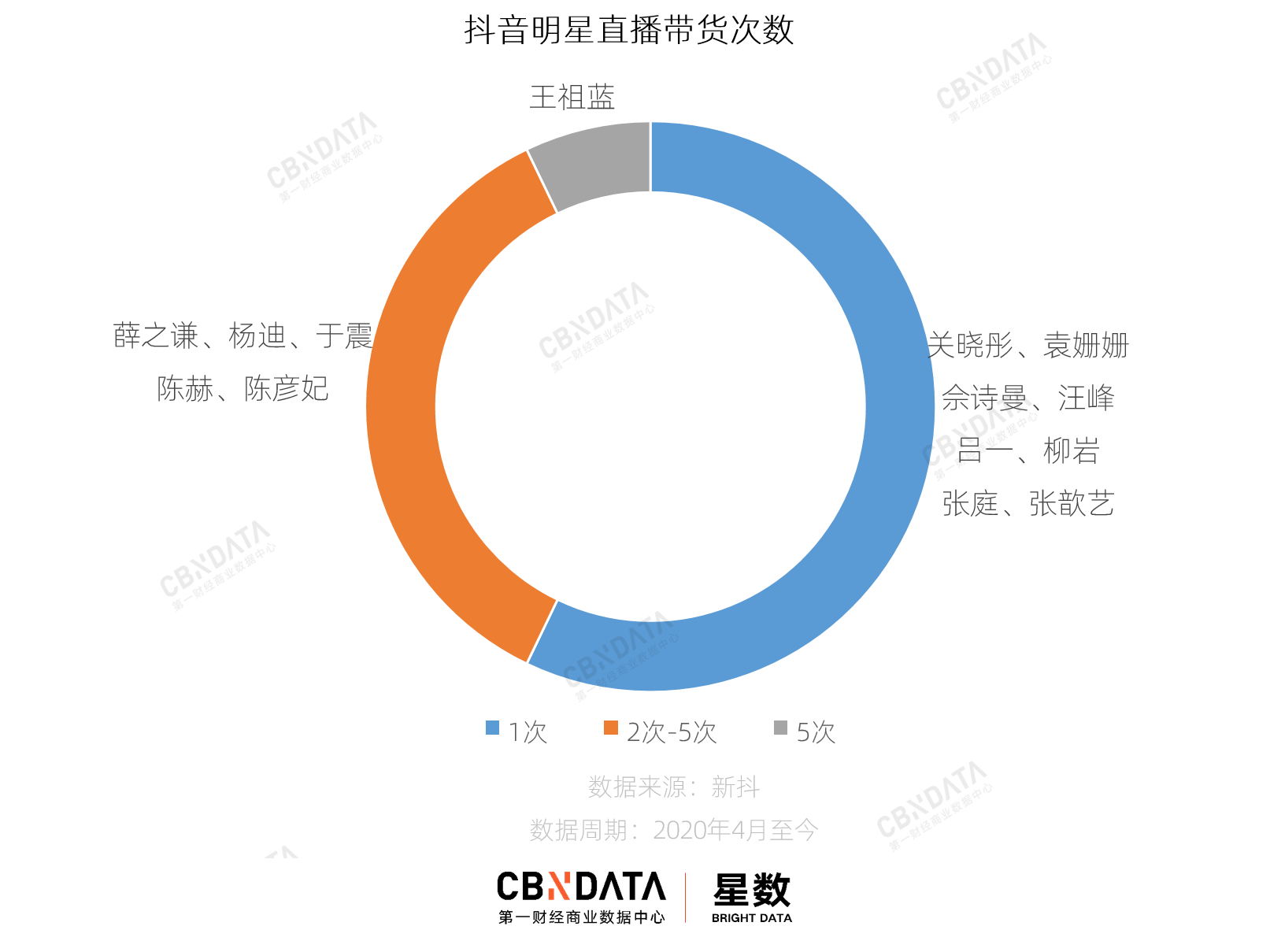 那些在抖音直播帶貨的明星都怎么樣了？