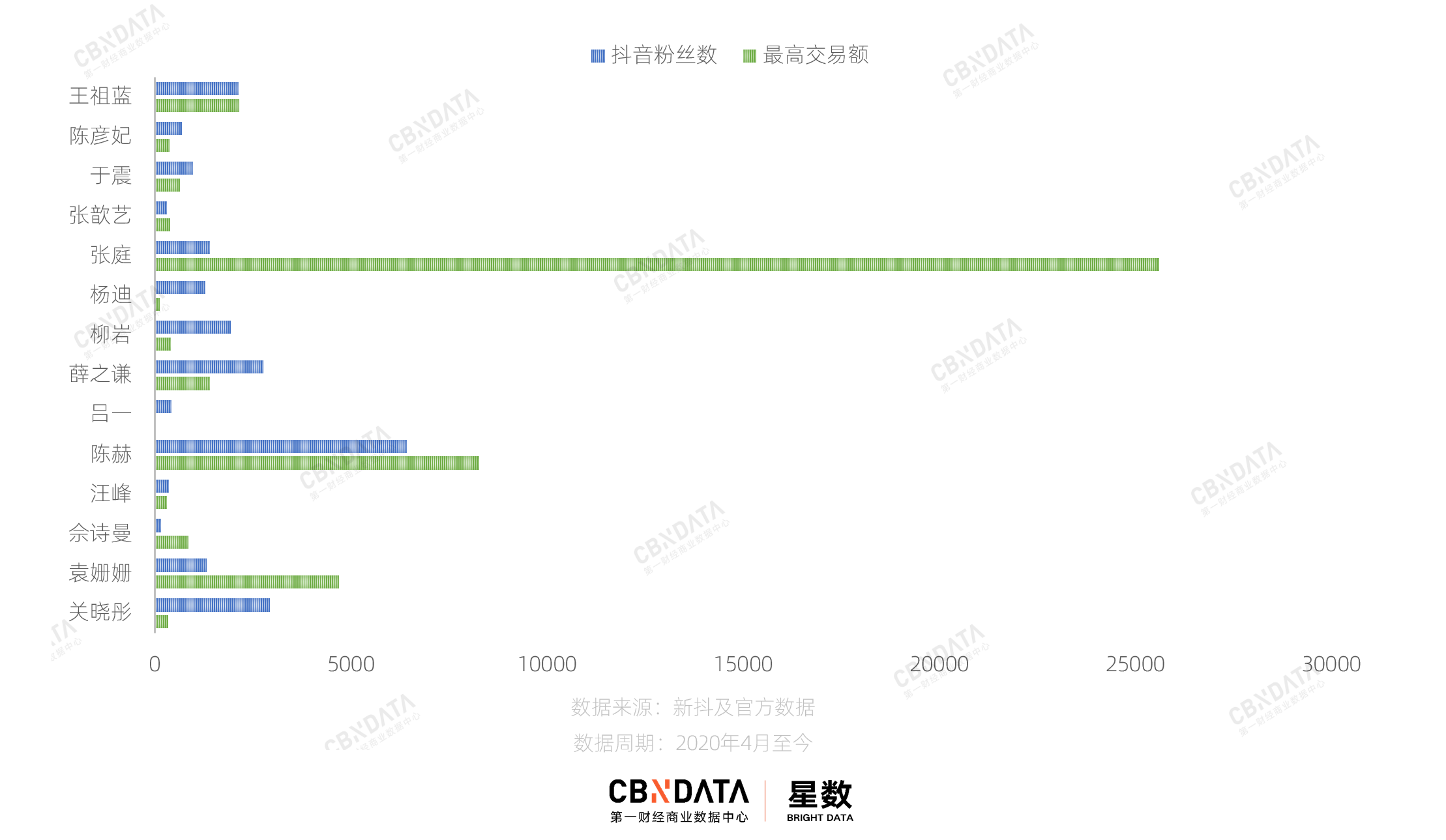 那些在抖音直播帶貨的明星都怎么樣了？