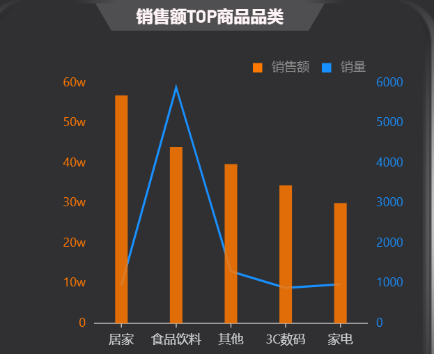 那些在抖音直播帶貨的明星都怎么樣了？