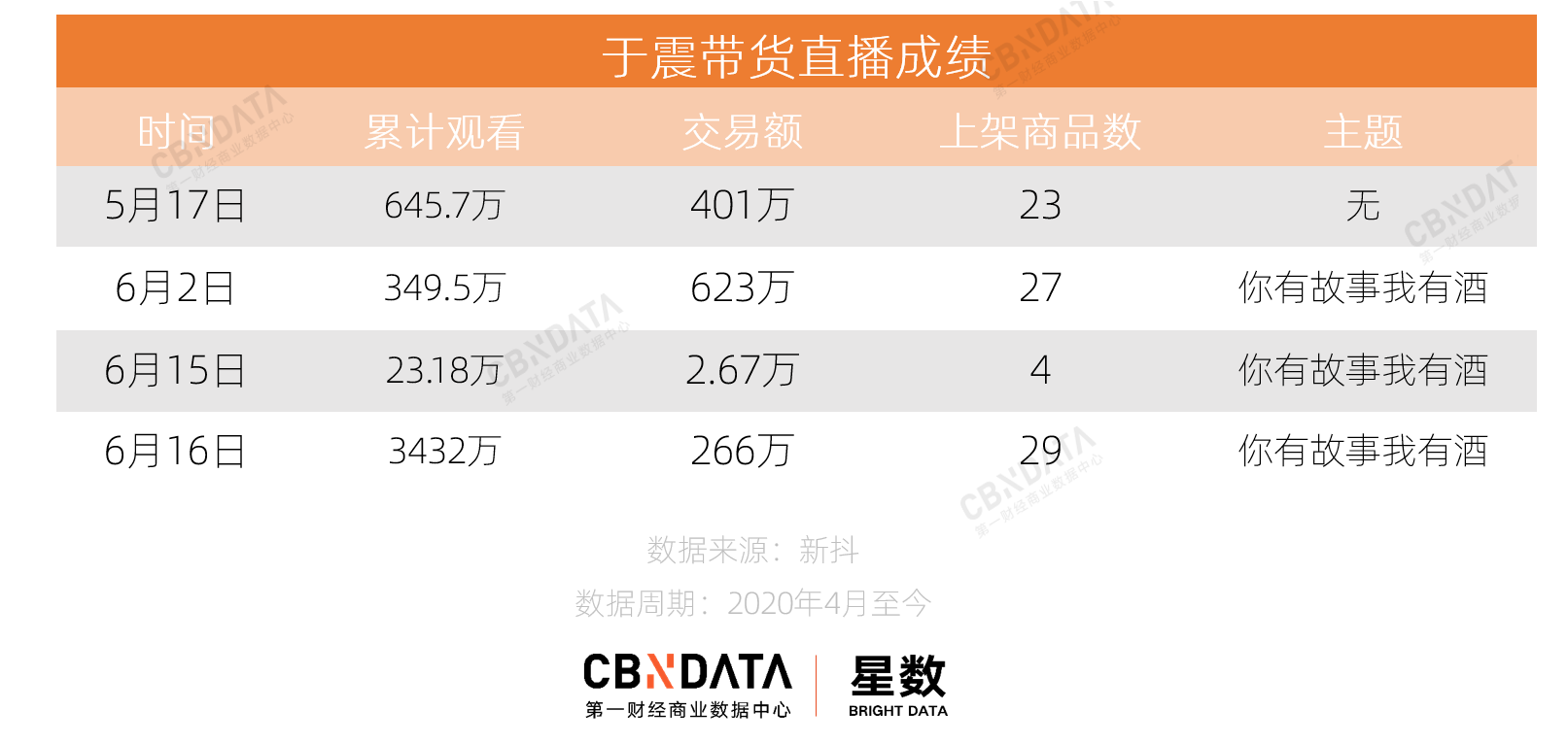 那些在抖音直播帶貨的明星都怎么樣了？