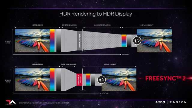 DP vs HDMI 誰才是游戲玩家最佳選擇