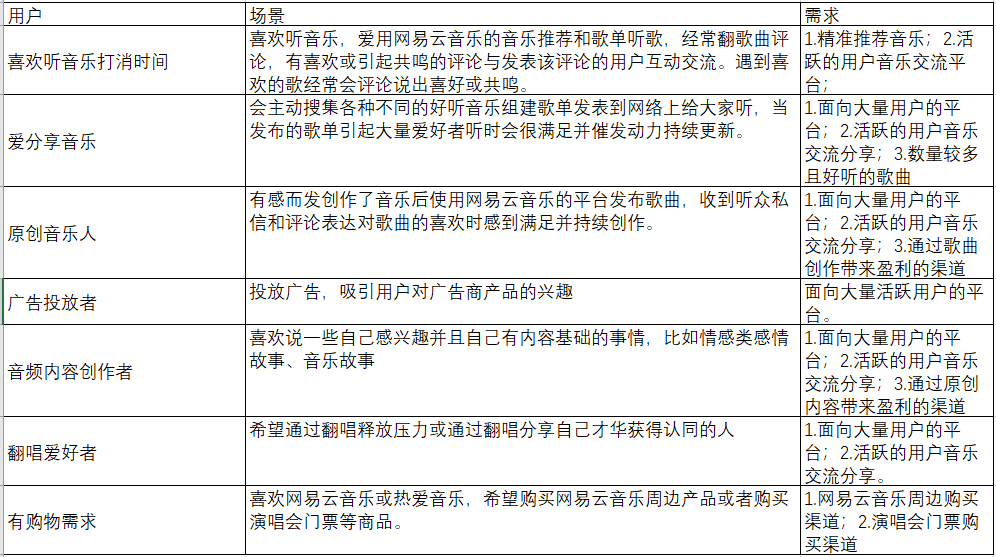 2021：網易云音樂產品體驗分析報告