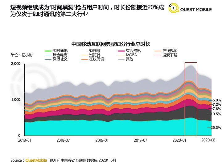 2021：網易云音樂產品體驗分析報告