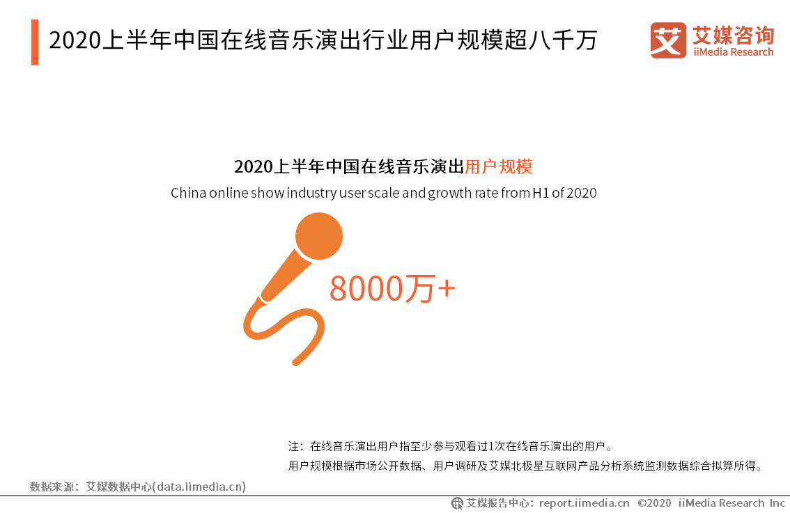 2021：網易云音樂產品體驗分析報告