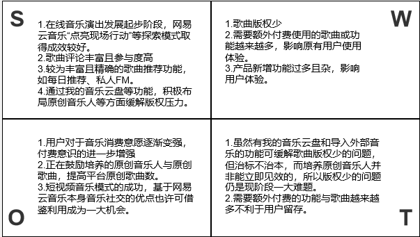 2021：網易云音樂產品體驗分析報告