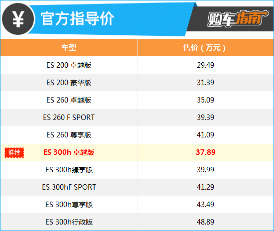 推薦300h卓越版 2021款雷克薩斯ES購車指南