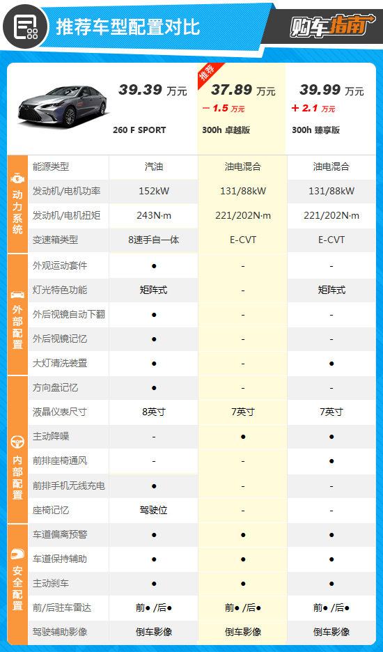 推薦300h卓越版 2021款雷克薩斯ES購車指南