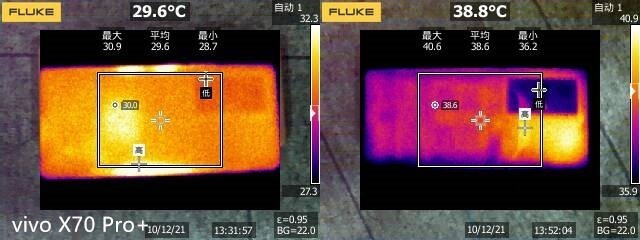 六款高端手機LOL橫評，表現最好的不是iPhone13