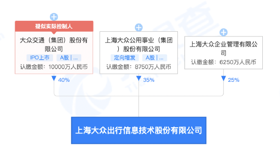 阿里突然出手！殺入網約車市場